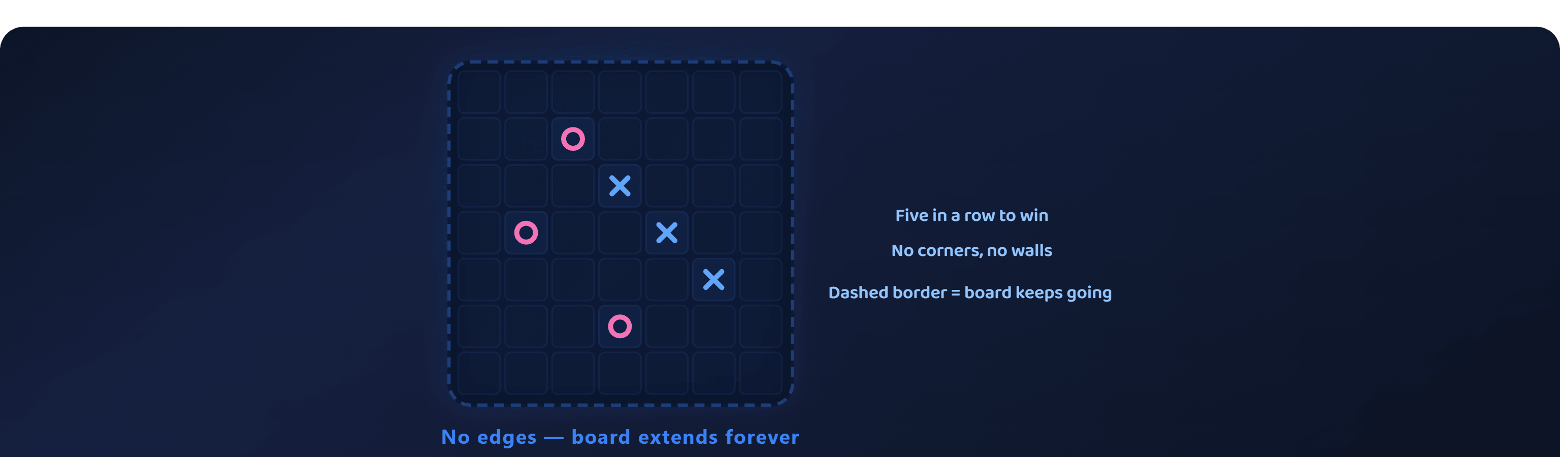 Infinite Board Tic Tac Toe - Tic Tac Toe screenshot on AIFreeForever