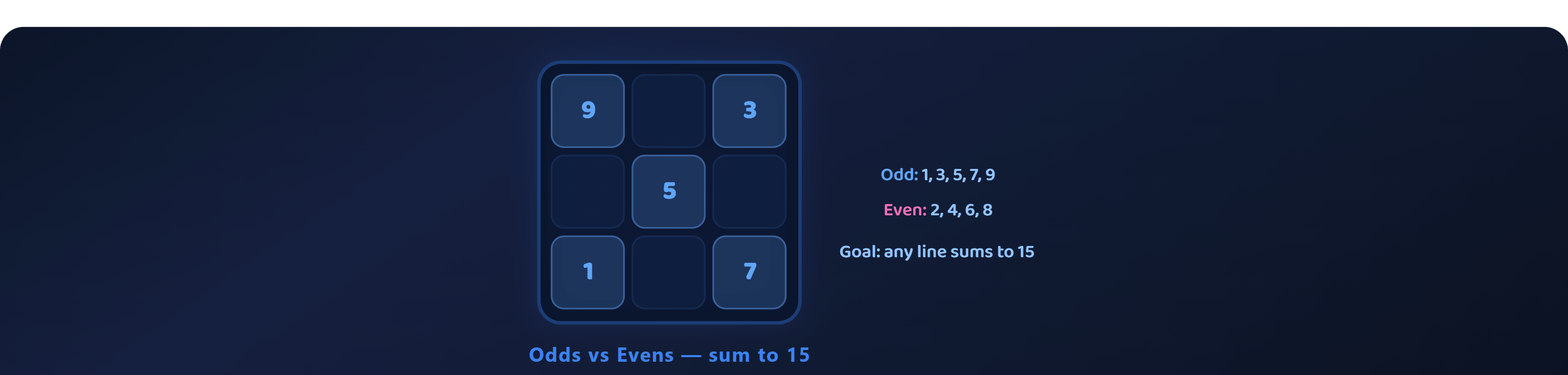 Numerical Tic Tac Toe - Tic Tac Toe screenshot on AIFreeForever